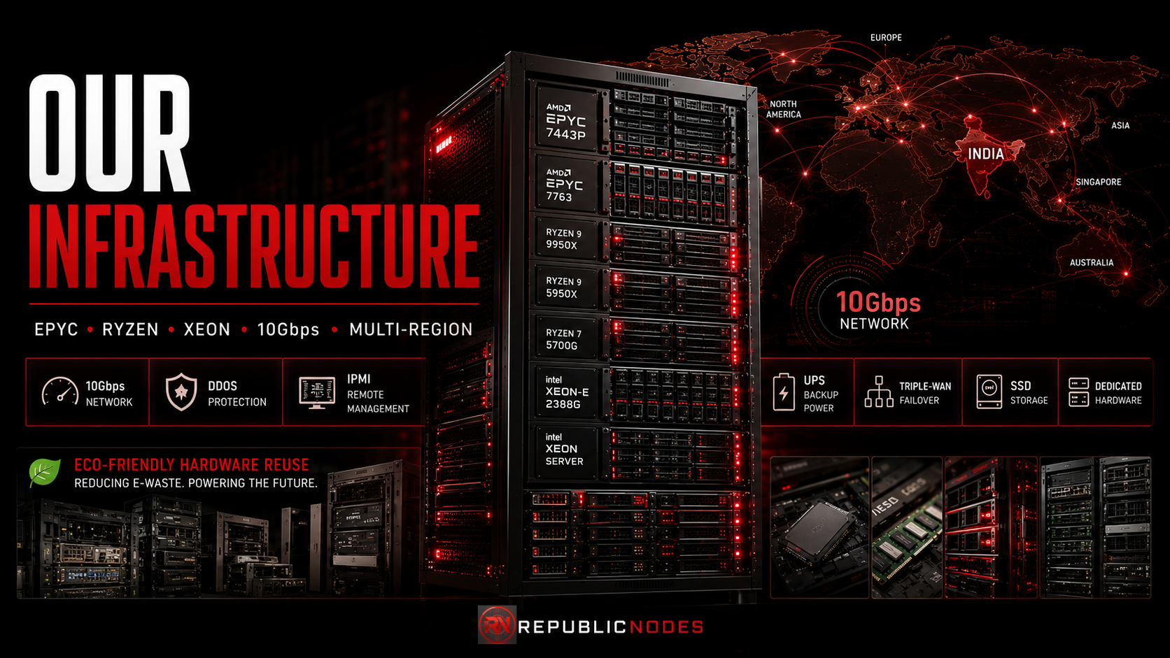Our Infrastructure: High-Performance AMD EPYC, Ryzen & Intel Servers | RepublicNodes